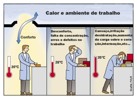 A importância de um ambiente com ar renovado